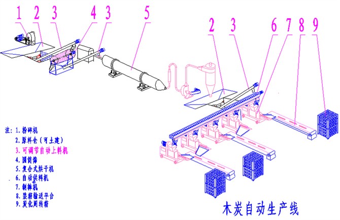 機制木炭機